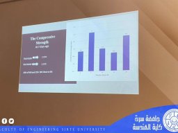 مشاريع تخرج فصل الخريف 2022-2023